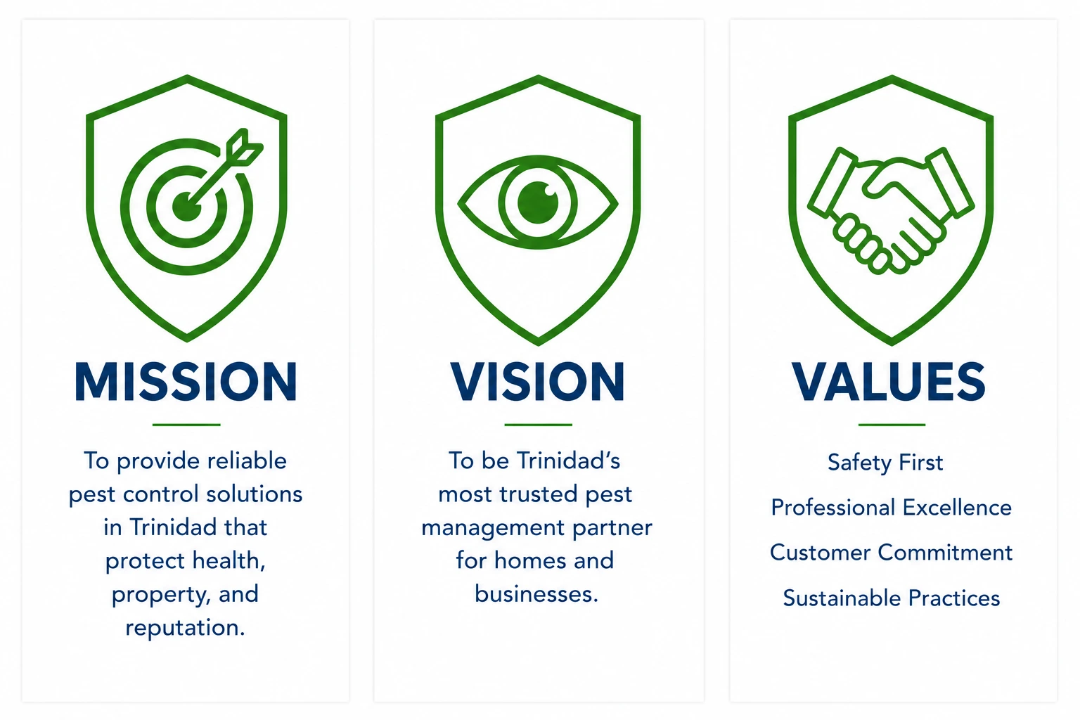 PrimeGuard mission, vision and values